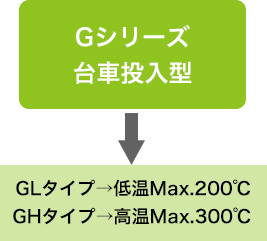 Gシリーズ台車投入型